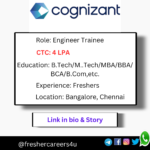 Cognizant Recruitment 2024 for freshers