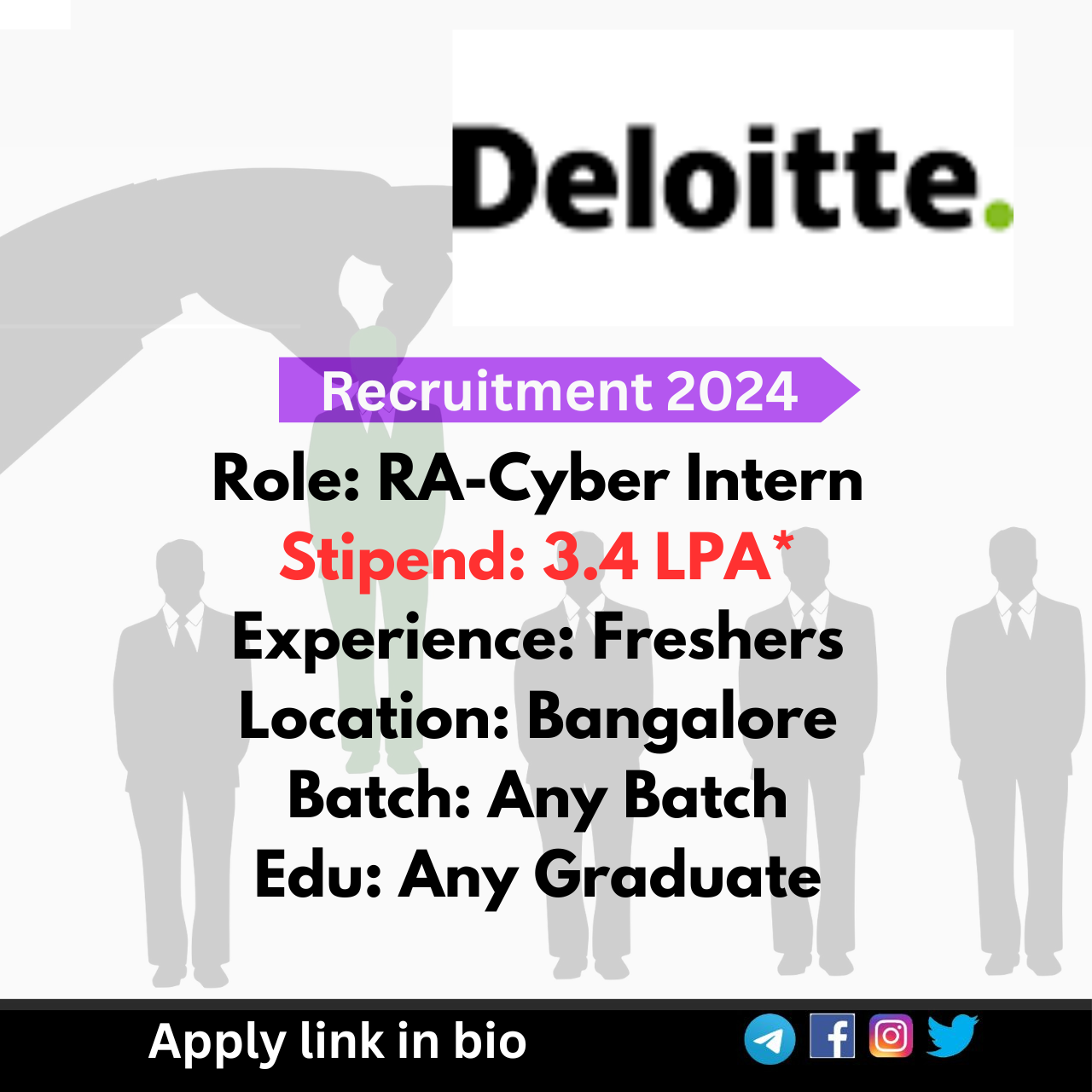 Deloitte Recruitment 2024