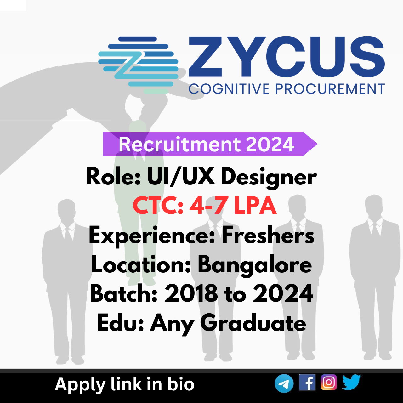 Zycus Offcampus Drive 2025 hiring freshers as UI/UX Designer