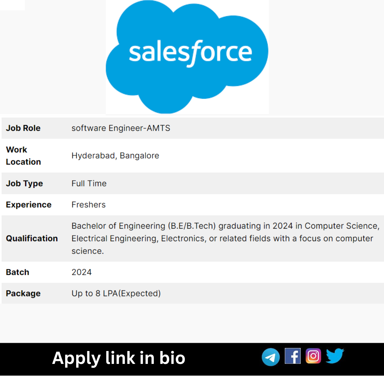 Salesforce Offcampus Drive 2024 hiring freshers as Software Engineer