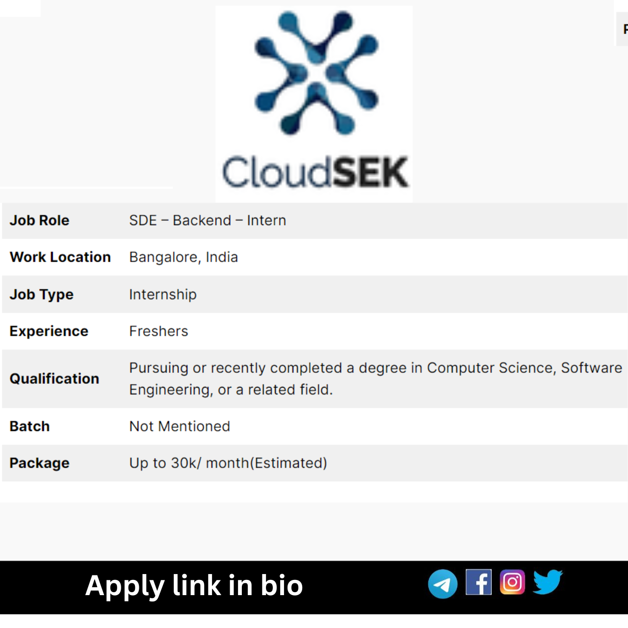 CloudSEK Off-campus Hiring 2024