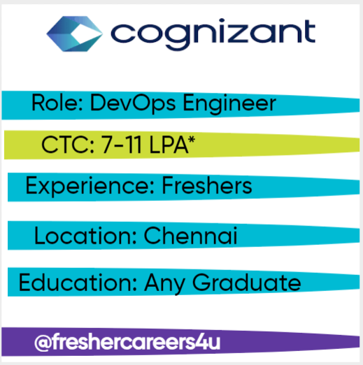 Cognizant Recruitment 2024 for freshers