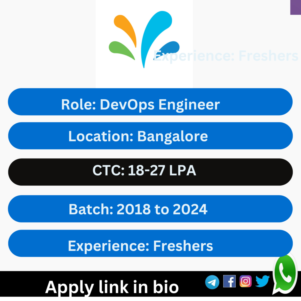 Sprinklr Recruitment 2024 hiring freshers for DevOps Engineer1827 LPA