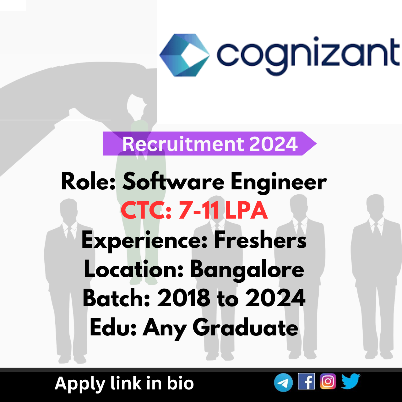 Cognizant Recruitment 2024 for freshers as Software Engineer Associate