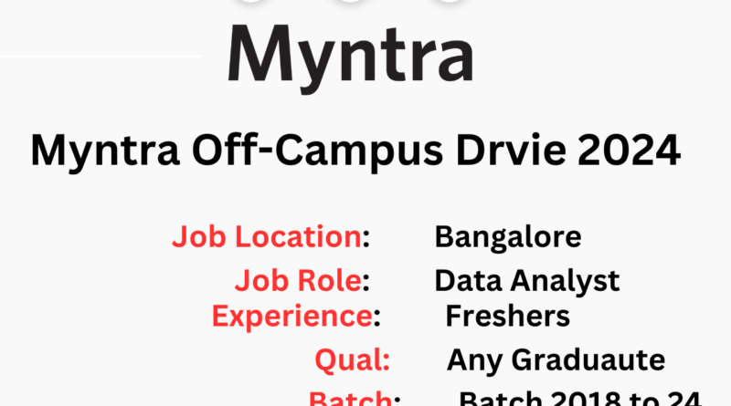 Myntra Off-campus Drive 2024