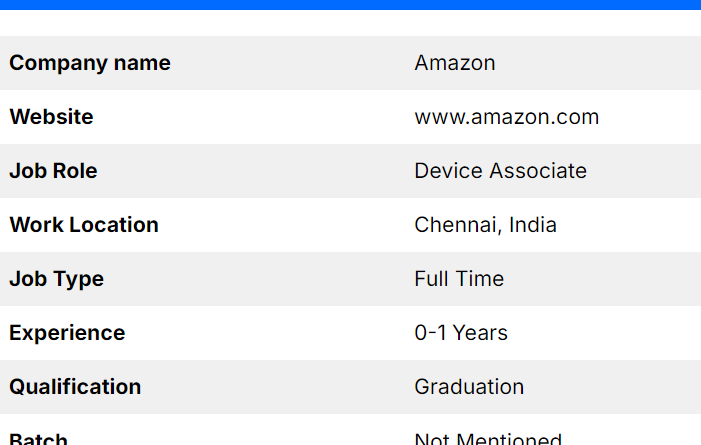 Amazon Recruitment 2024 for freshers