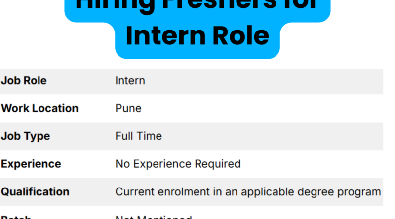 Data Axle Recruitment 2025