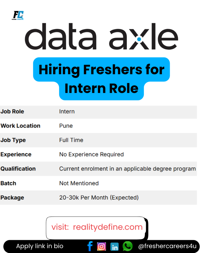Data Axle Recruitment 2025