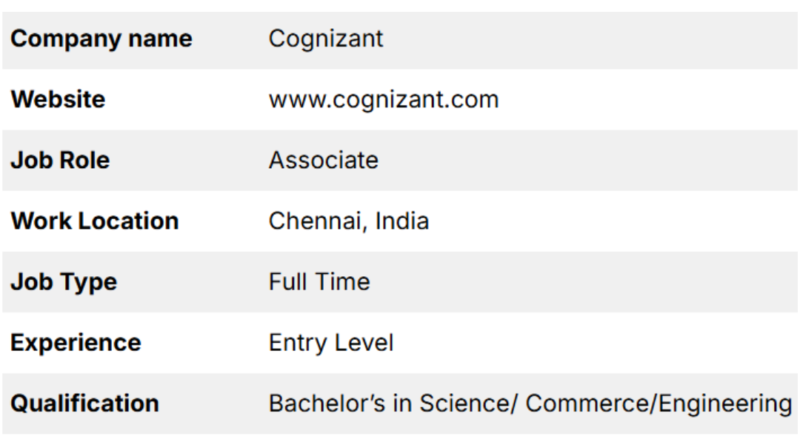 Cognizant Recruitment 2024