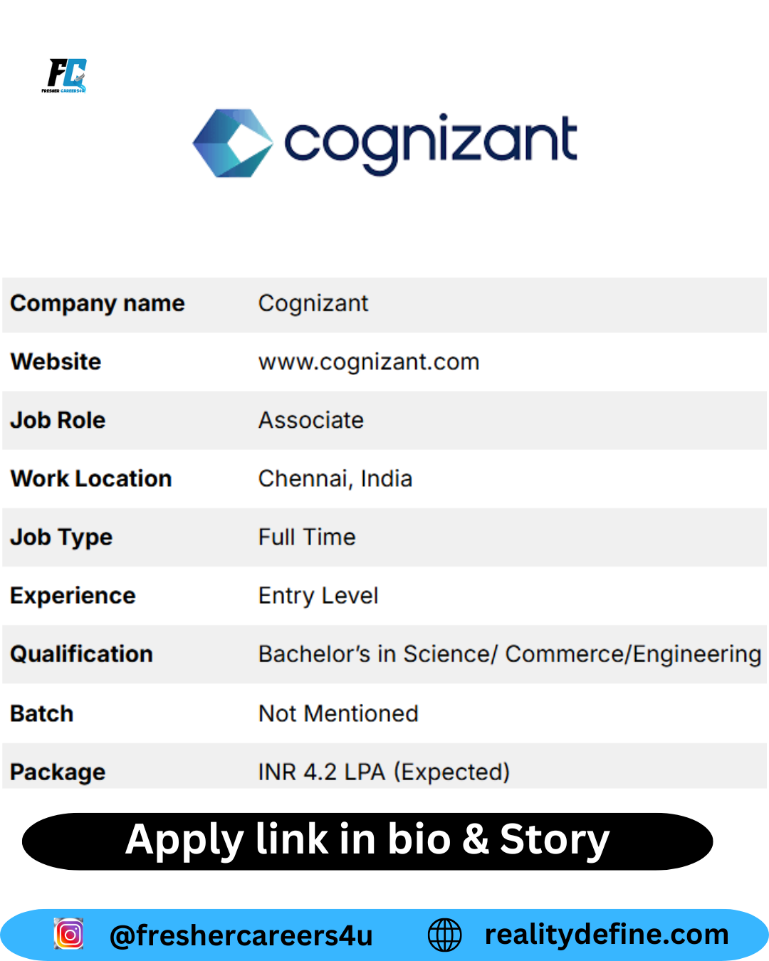 Cognizant Recruitment 2024 for freshers as Associate, 4.2 LPA