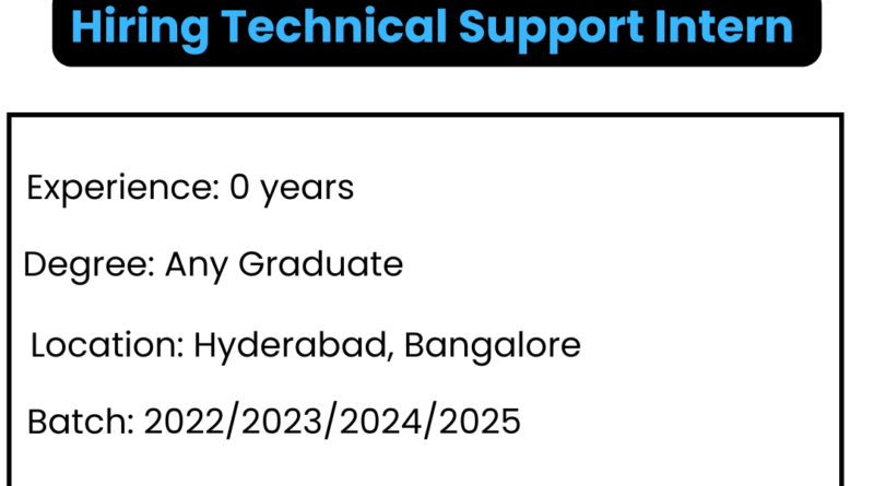 IBM Mass Recruitment 2025