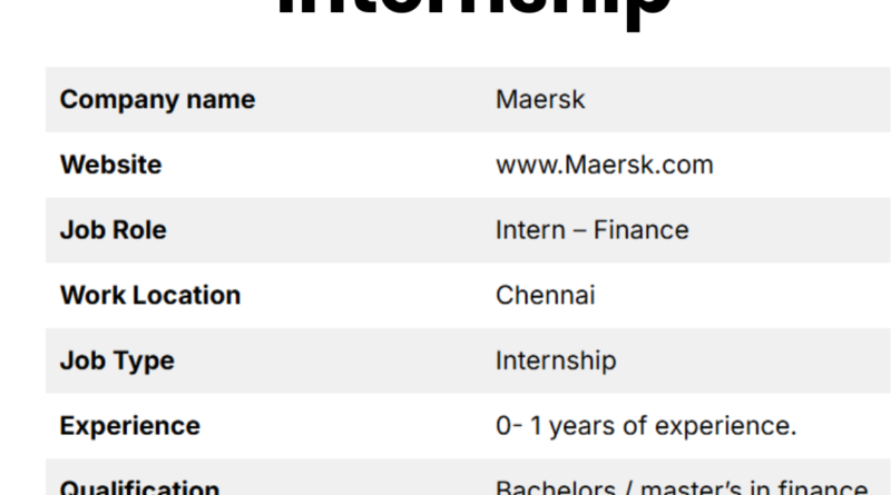 Maersk Mass Recruitment 2025