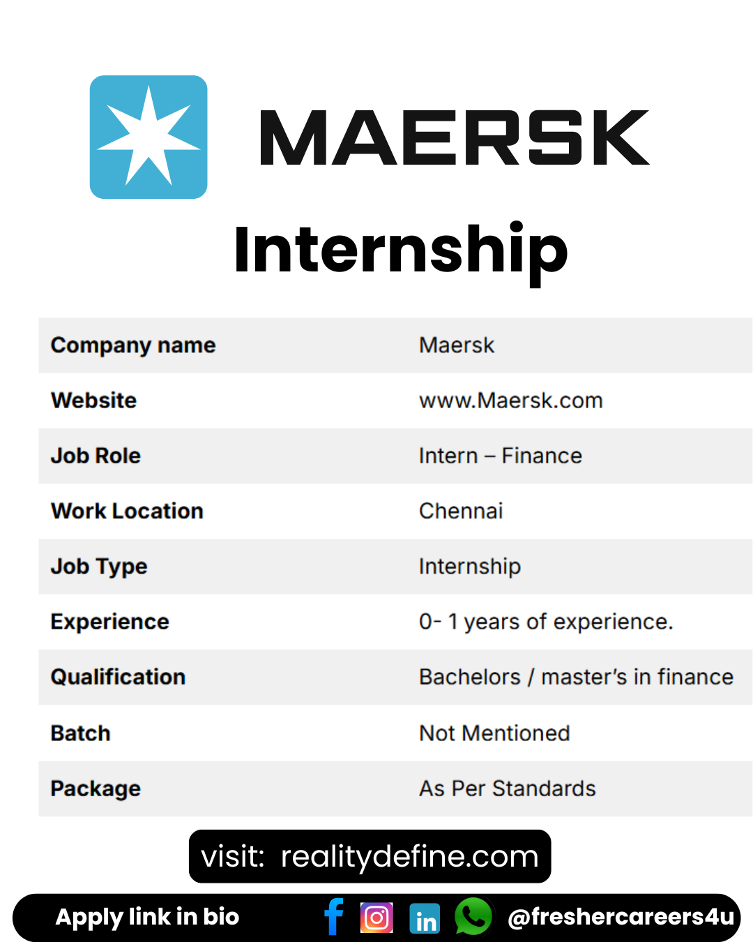 Maersk Mass Recruitment 2025 hiring Intern -Finance