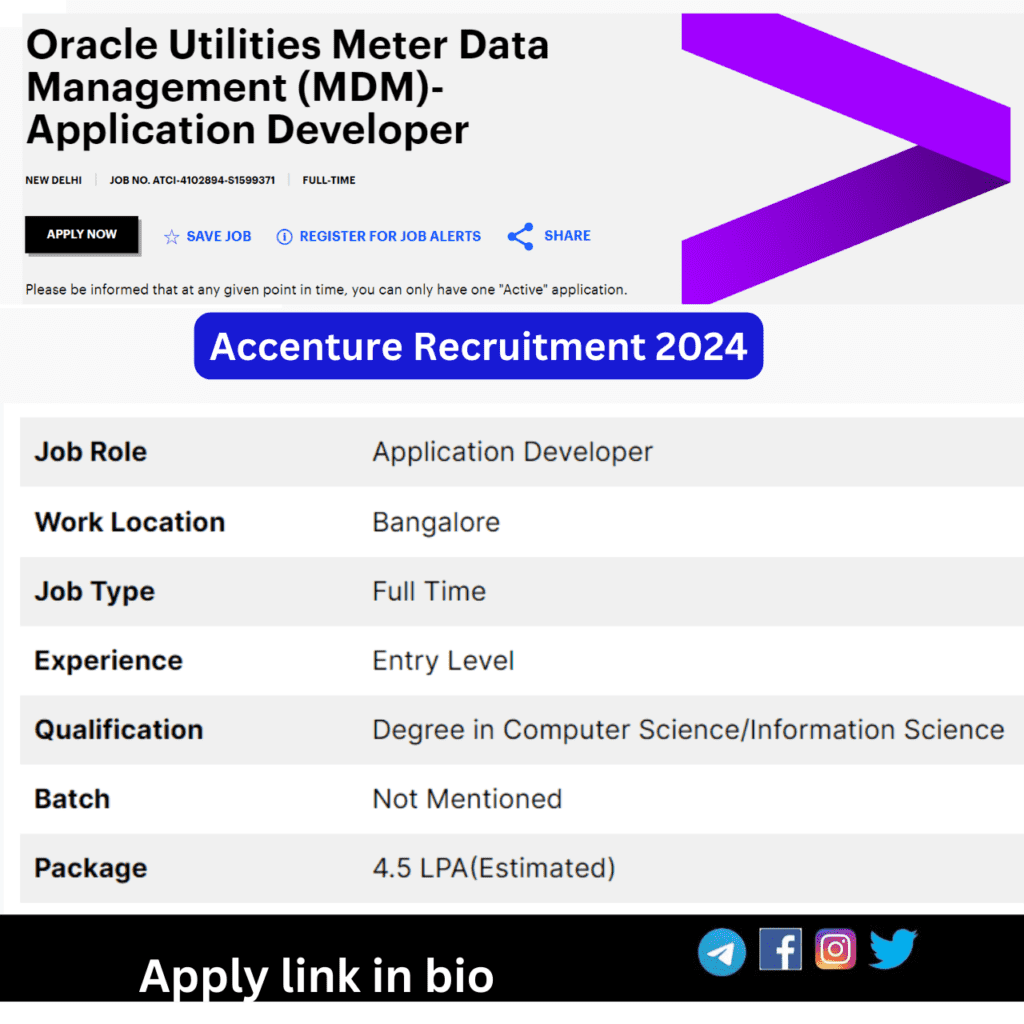 Accenture Recruitment 2024